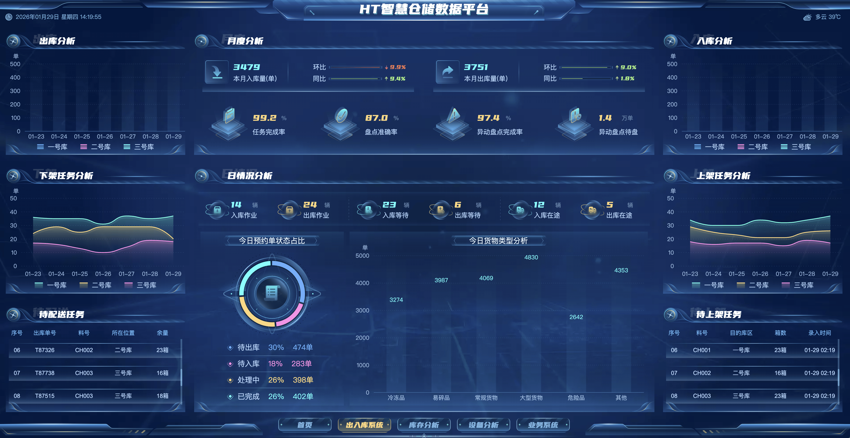 低空经济运行分析驾驶舱