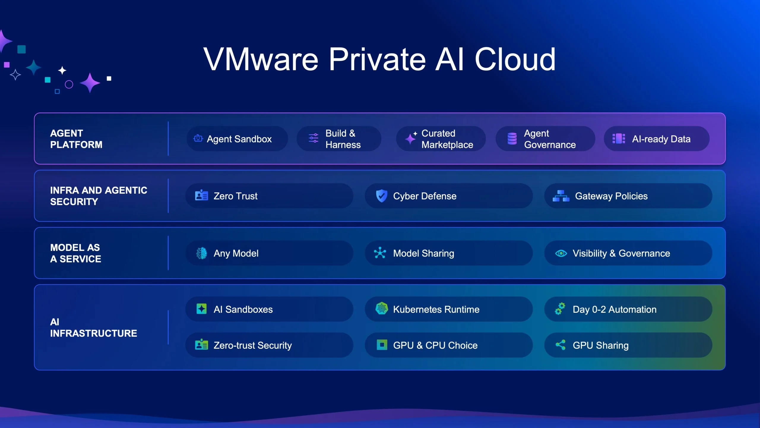 Broadcom Introduces VMware Private AI Cloud: Validated Models, AI Factory,  and Deny-by-Default Agents - StorageReview.com