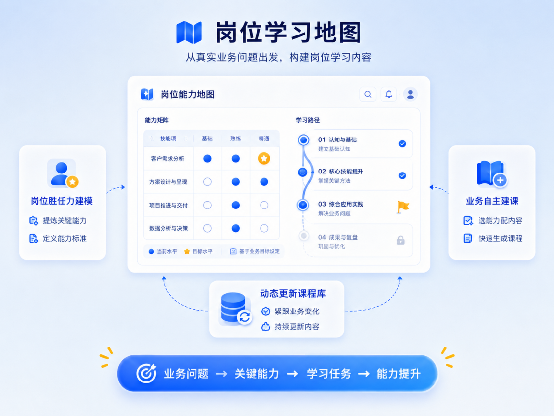 岗位学习技能矩阵