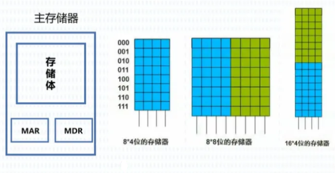 芯片有什么构成 82fb86cc858191b74df96ec1a539bc9a.png