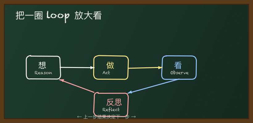 单圈结构