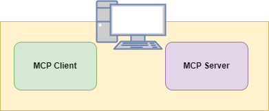 【Spring AI系列】10 分钟用 Spring AI 搭专属 MCP Server，手把手教程来了_springai mcp server webclient天气查询