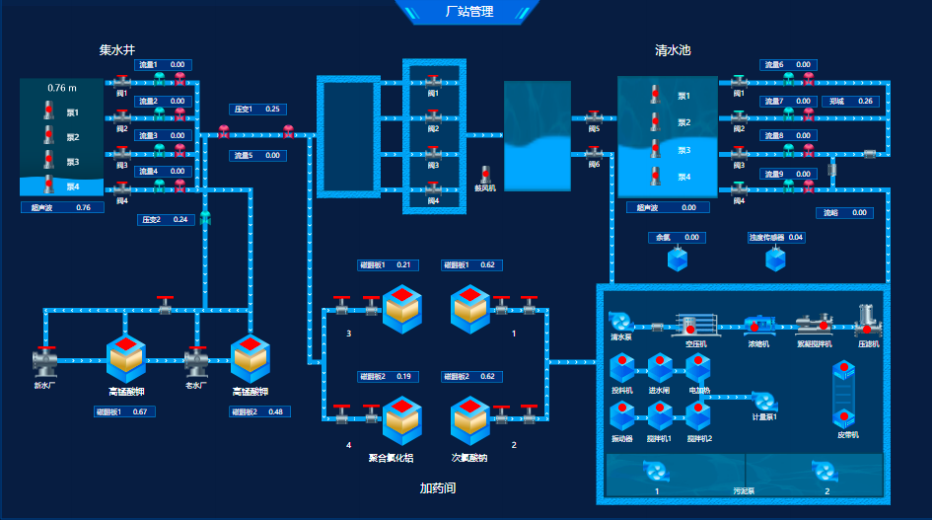 组态图不搞点3D效果，真的拿不出手了。_3d组态-CSDN博客