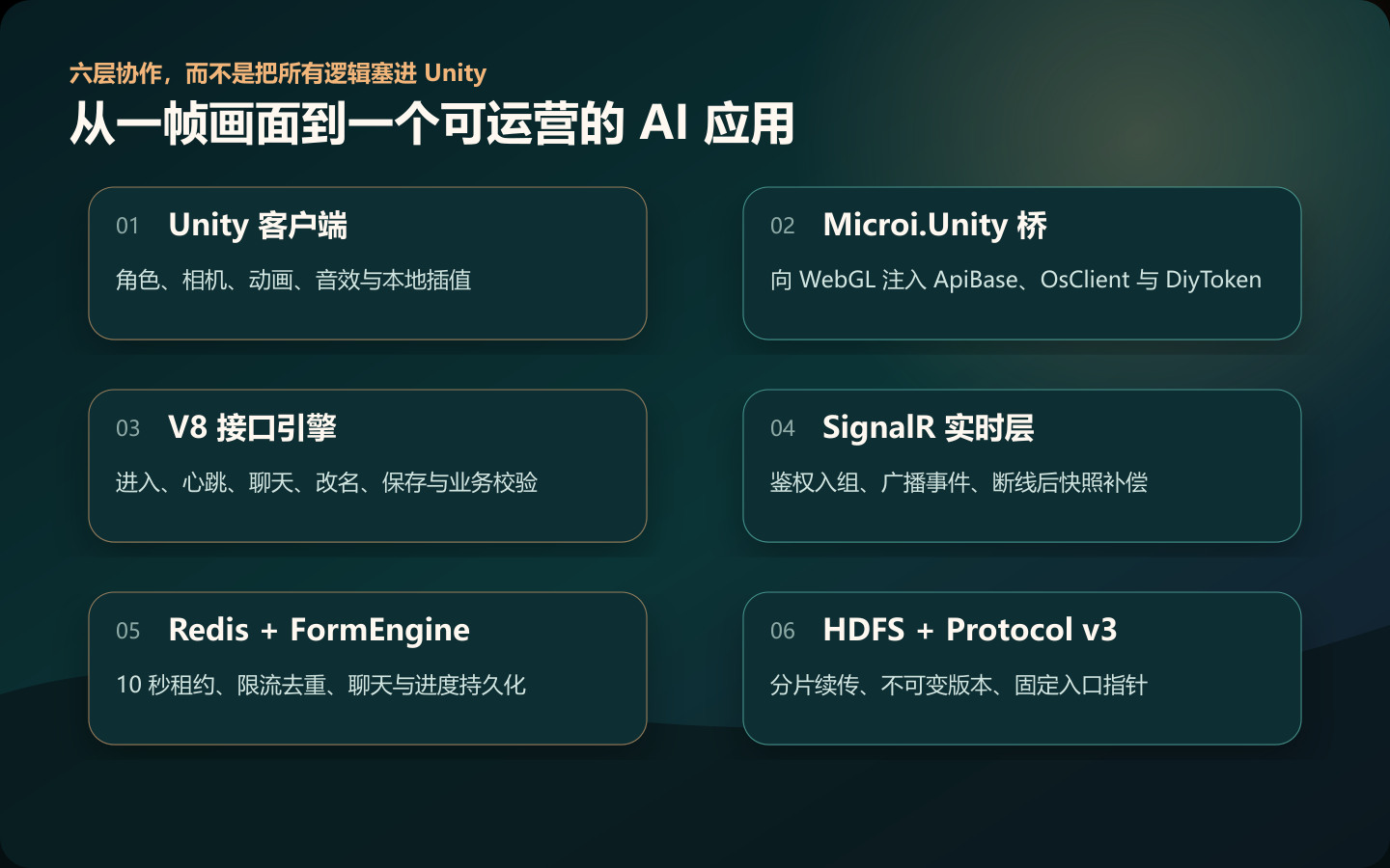 Microi Unity AI 应用六层架构