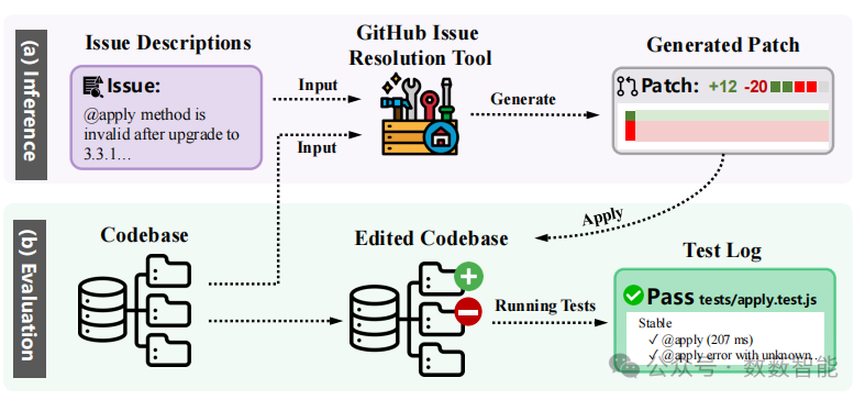 图5 GitHub问题解决评估流程概述。