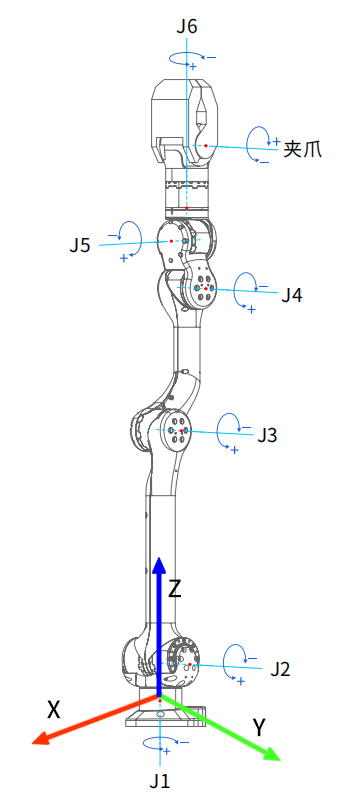 图片不见了。。。
