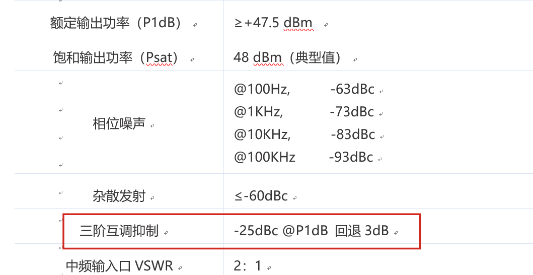 Ku频段三阶互调参数