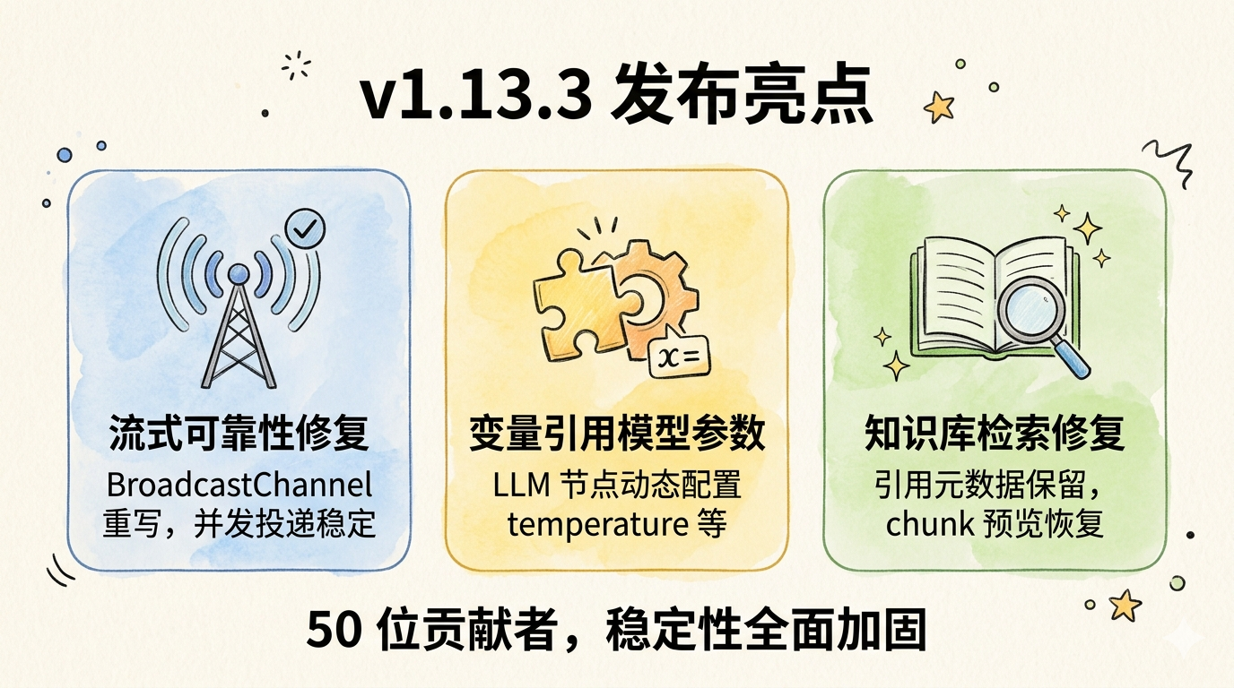 v1.13.3 发布亮点