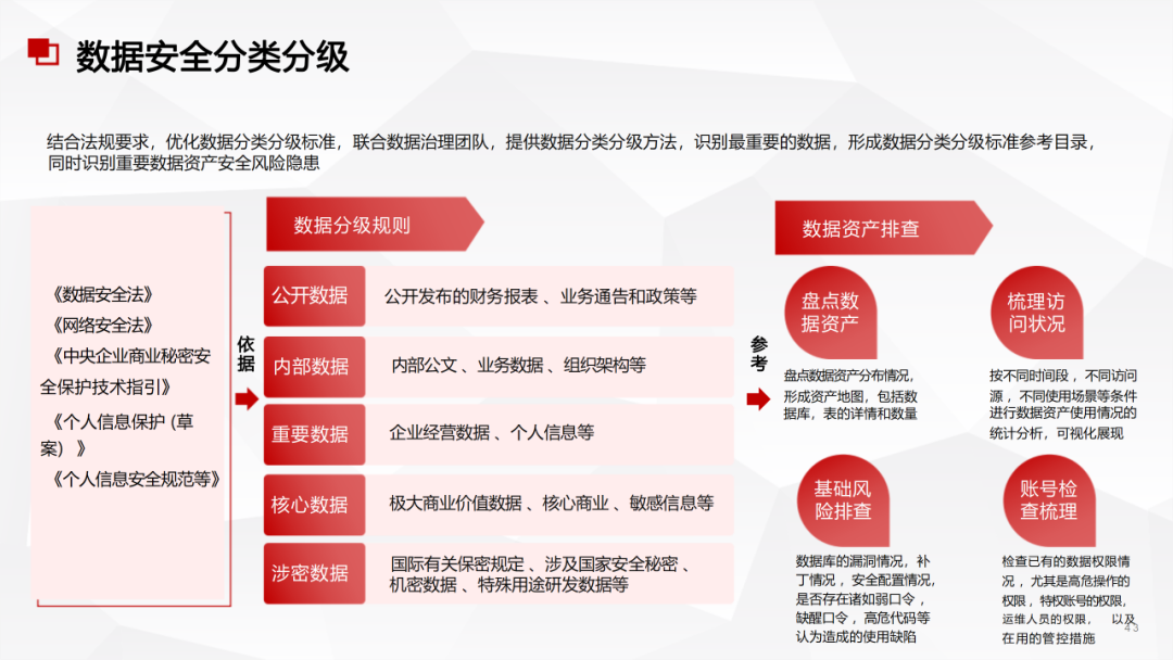 AI大模型能为数据中台带来什么?非常详细收藏我这一篇就够了!_ai数据中台-CSDN博客