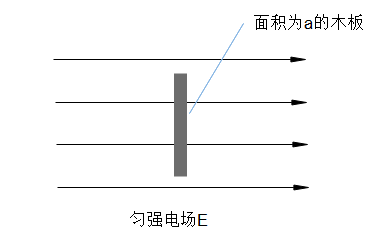 电场与木板