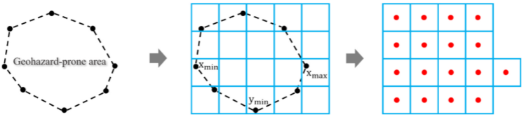 The processes of geohazard-prone area gridding