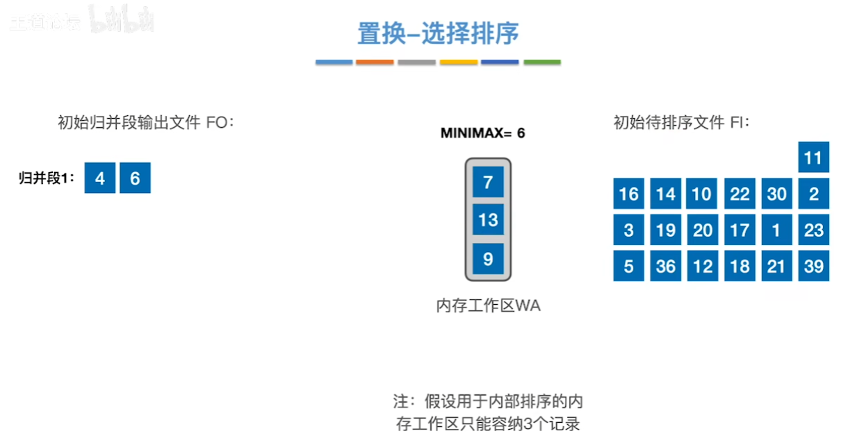 数据结构（七）——排序——置换选择排序示例5.png