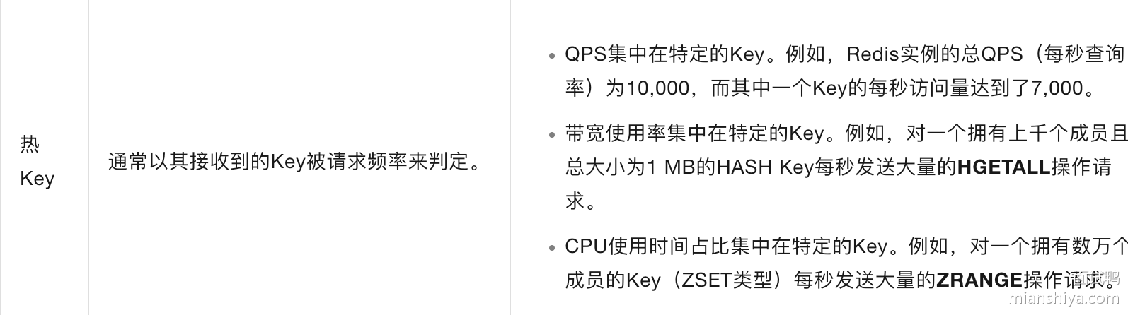 阿里云 Redis 对热 key 的定义