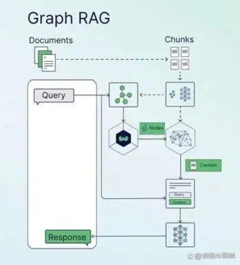 一文读懂 RAG 架构:从基础到高级的7种模式_rag架构-CSDN博客