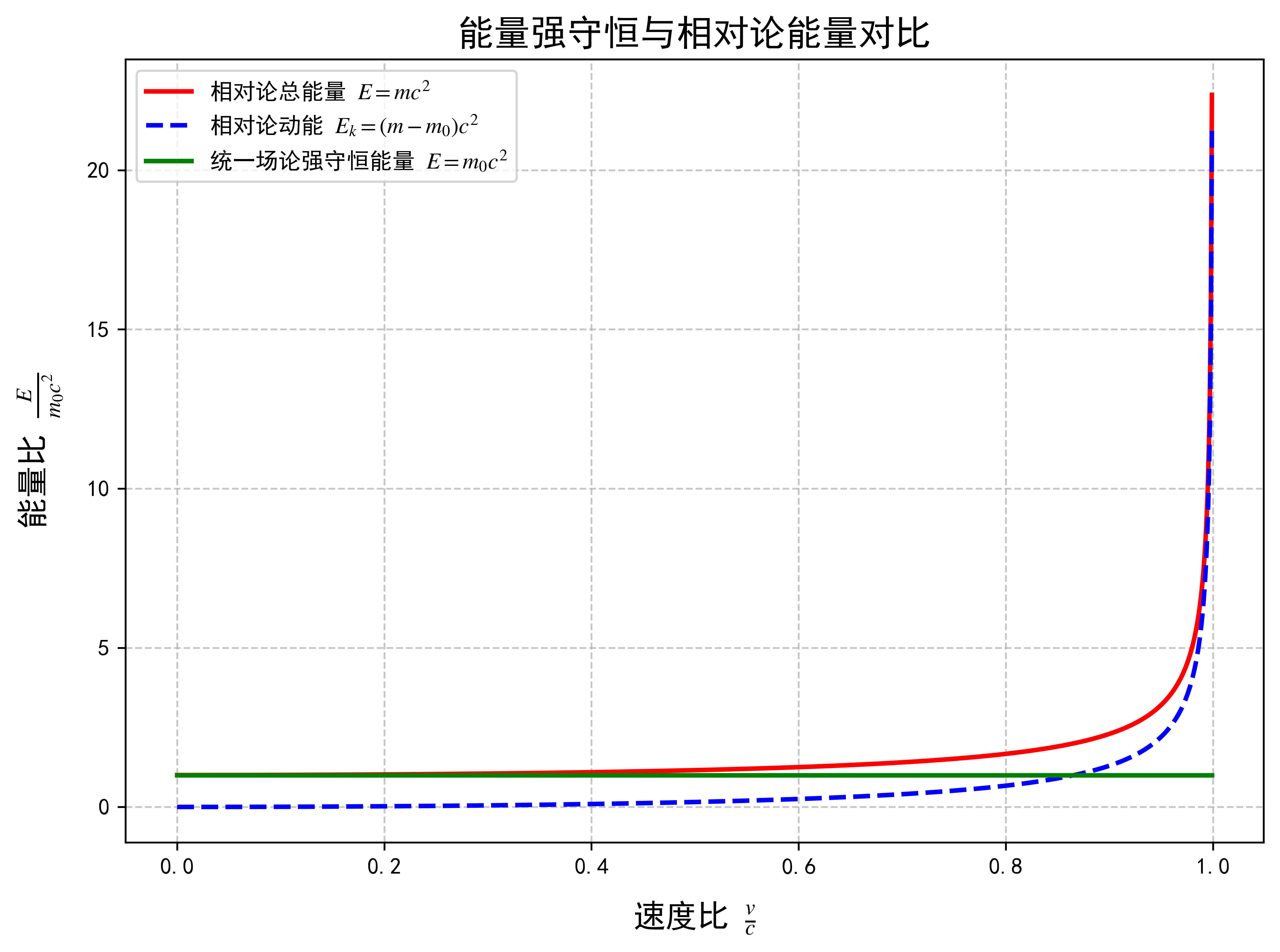 能量强守恒示意图