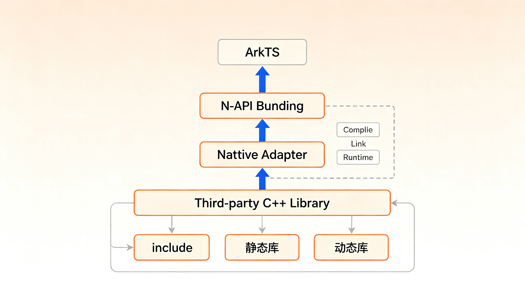 系统架构图