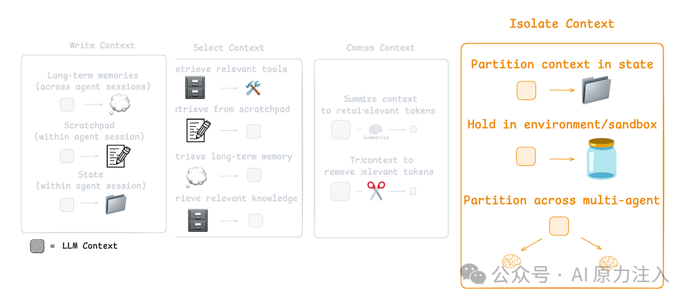 上下文工程第四组件