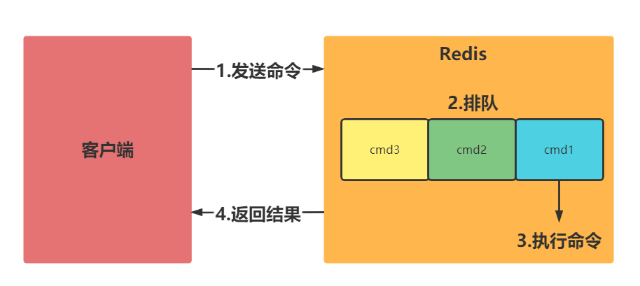 image-20211214162827153