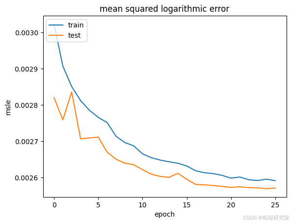 Python深度学习GRU、LSTM 、BiLSTM-CNN神经网络空气质量指数AQI时间序列预测及机器学习分析_时间序列_15