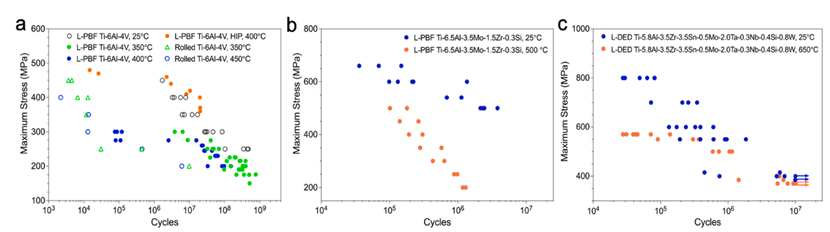 图表, 散点图
描述已自动生成