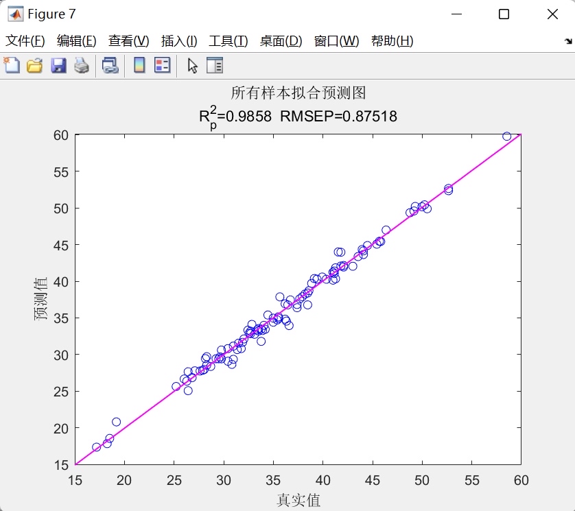 预测效果对比