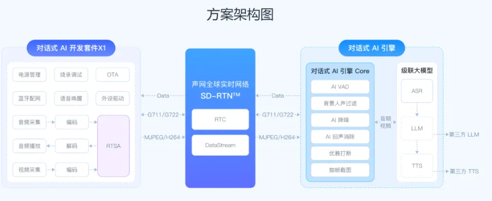 对话式AI引擎
