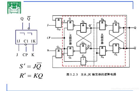 主从脉冲触发器和边沿触发器区别 一次翻转-优快云博客