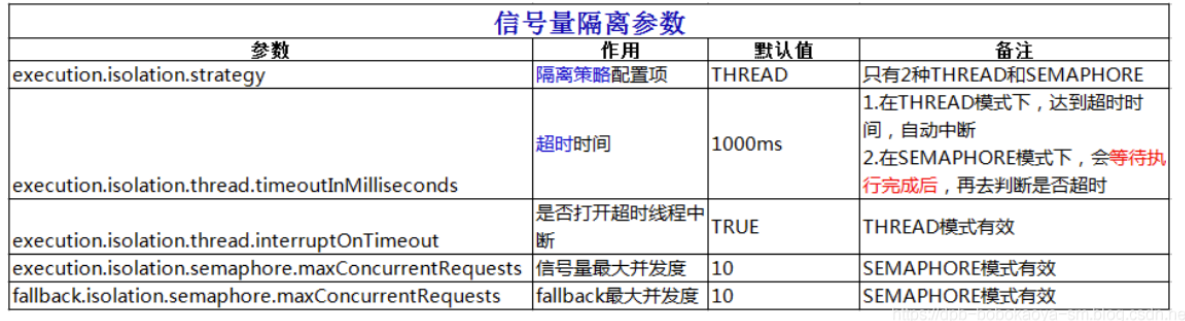 SpringCloud带你走进微服务的世界 _spring cloud子项目解读