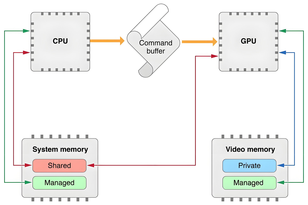 干货！GPU并行计算原理大揭秘，看懂电脑加速‘黑科技’！-CSDN博客