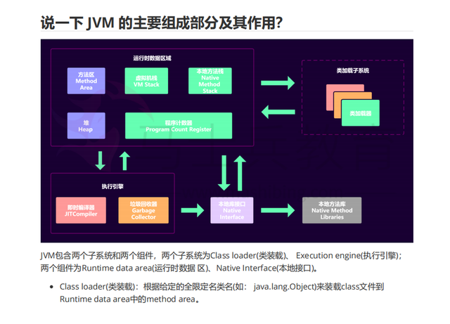 2025年面试必问的Java面试八股文及答案整理(纯干货,超详细)_程序员面试八股文-CSDN博客