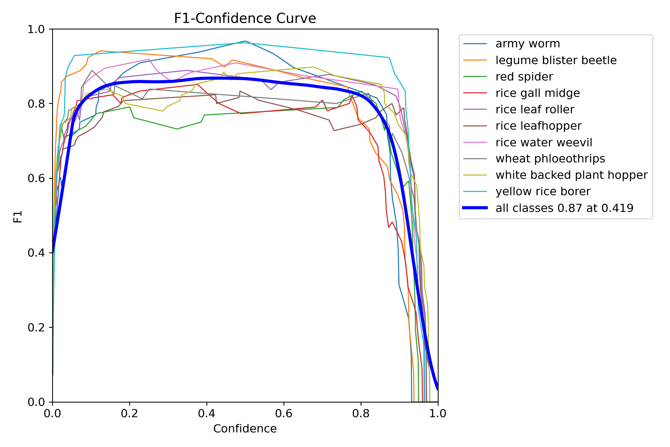 BoxF1_curve