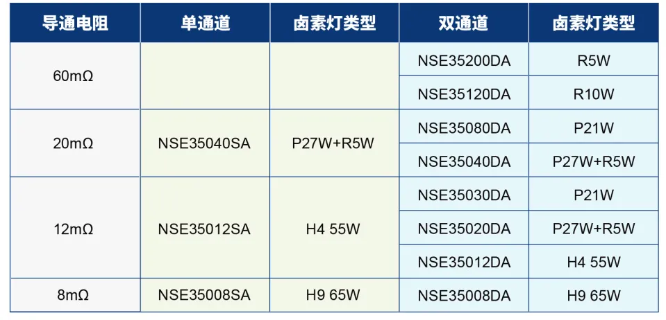 高边开关对应的卤素灯功率