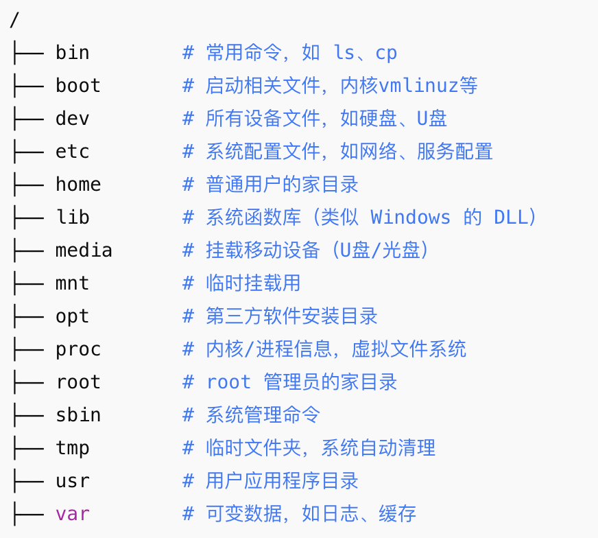 Linux 文件系统_linux 没有c盘d盘嘛-CSDN博客