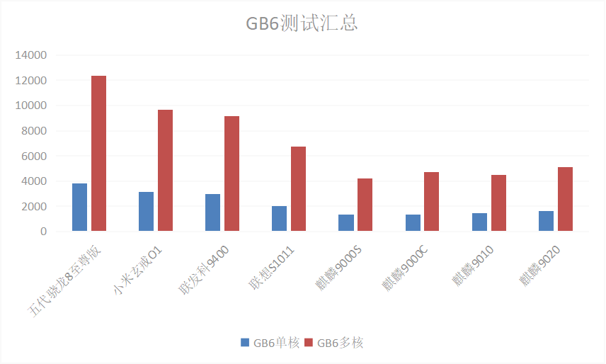 从技术迭代辨析信创CPU自主研发与技术引进