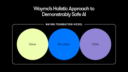 Waymo 驾驶员、模拟器、评论家