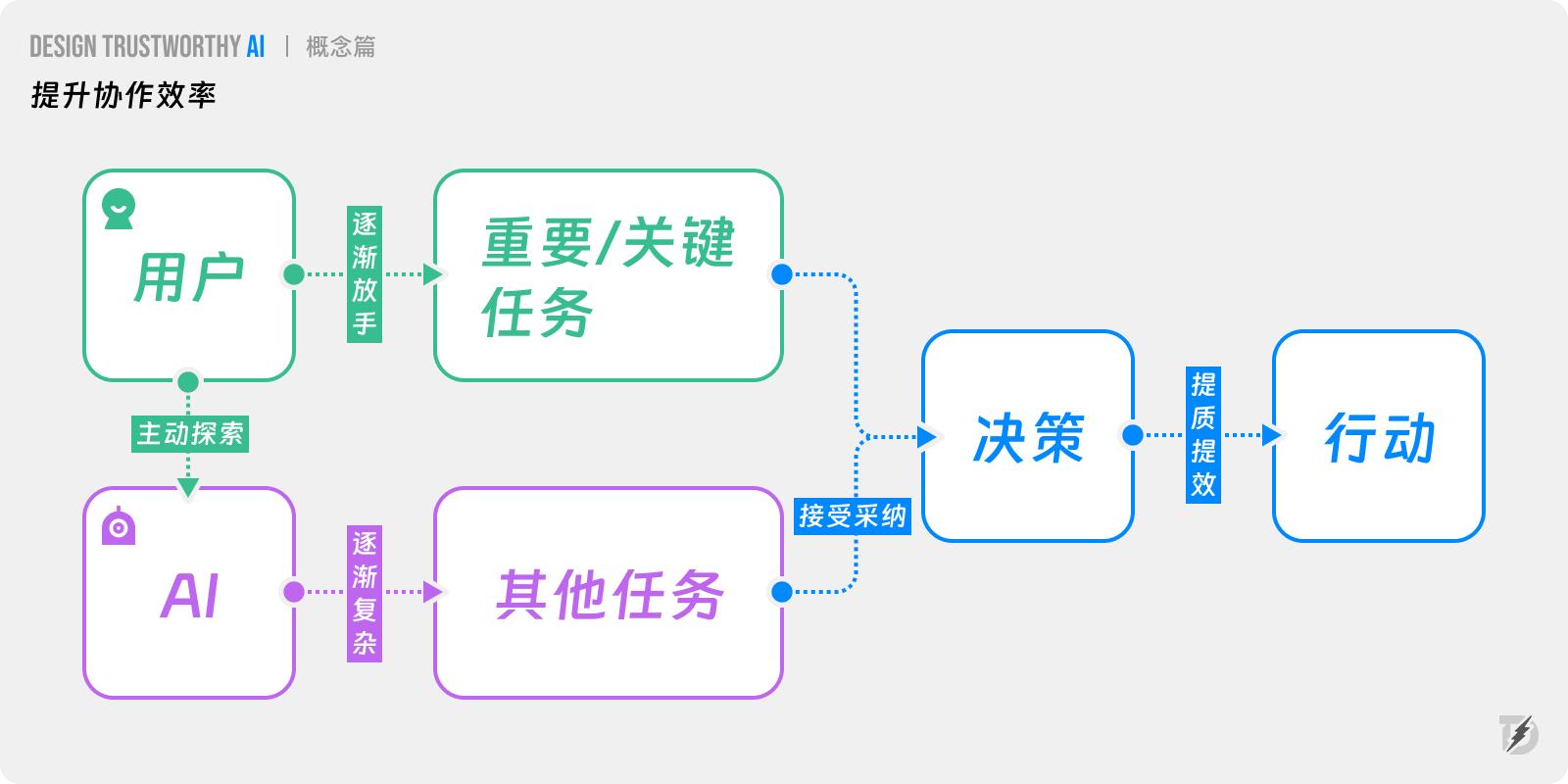 https://images.openai.com/static-rsc-4/PxCuoqYI1qlGlwrhIS2kKLtRV1FEBTdwuPcWIMvVkZE2f6IfTxIMkiwmvb-EBx3ucoP7bryiMo3s8Z-g-Jnq-zViXUhZ_af-TvGKUYTjO7KUNmJBEThsf6a0muVjv2PAn3_n5f5acPI8X0XM0ZBBniMbB3j-NcfmvlGUXj-9z1p-bsKiyEpKxQGBPX2yYhPs?purpose=fullsize