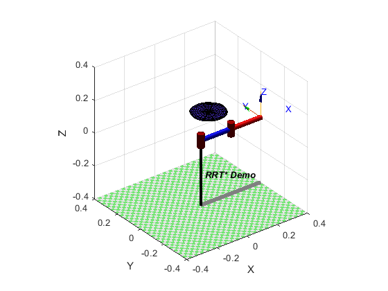 2d Rrt Robotics 【机械臂路径规划】基于随机采样的最优路径规划方法RRT解决 2D 空间内双连杆机器人避障避障路径附Matlab代码_机械臂最优路径规划-CSDN博客