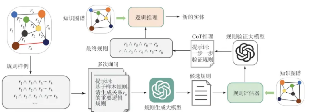 通俗易懂理解知识图谱+大模型_知识图谱与大模型-CSDN博客