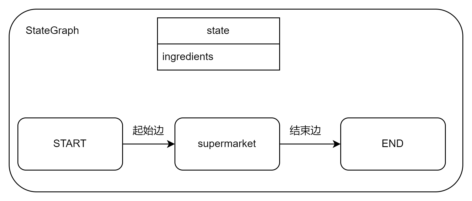 DeepSeek  LangGraph 学习_DeepSeek_04