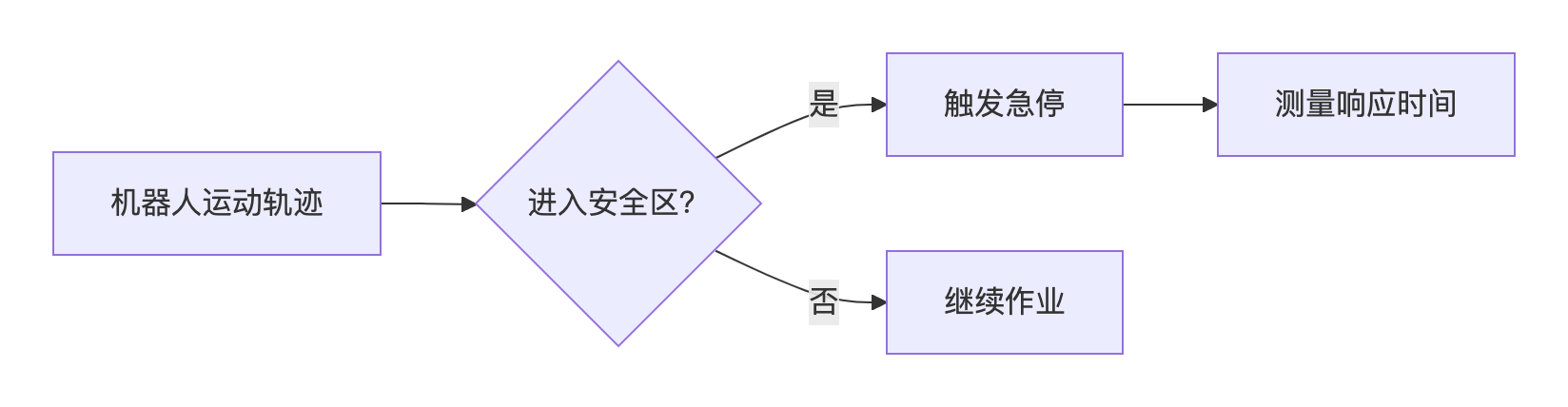 《具身机器人测试实战：仓储分拣机器人的全维度评测方案》_机器人测试方案
