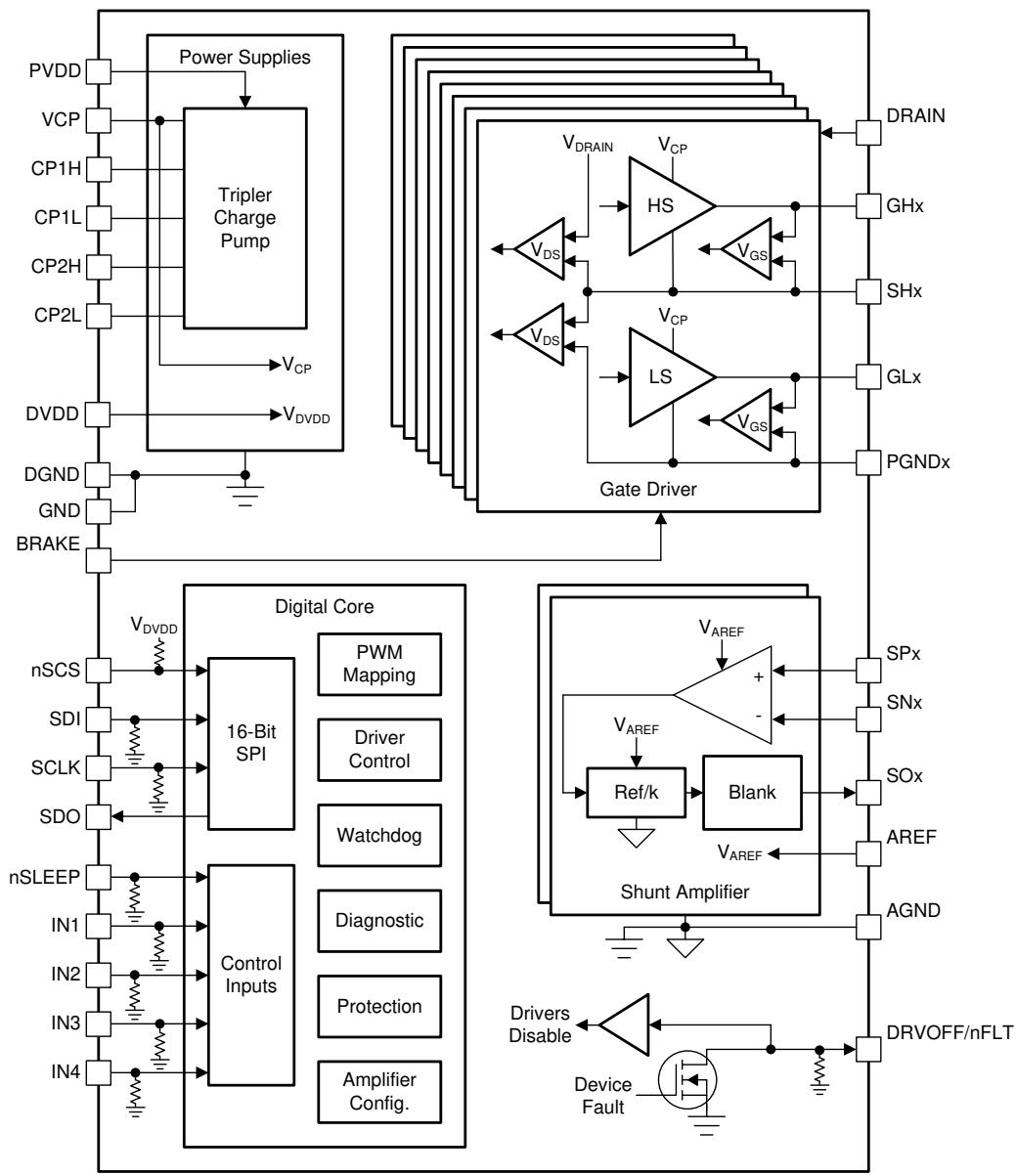 DRV8718S-Q1功能框图