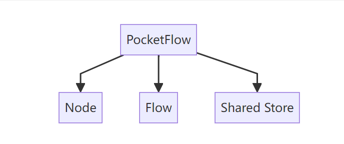 image-20250509114110295