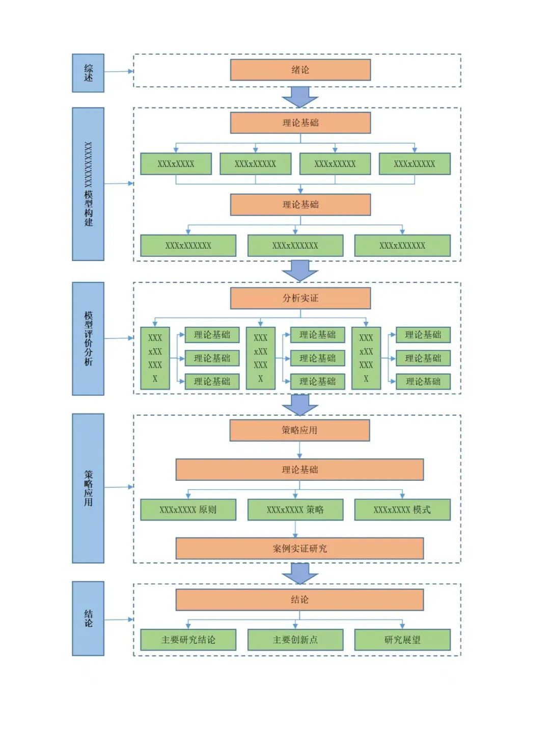 直接免费领取！论文写作常用30张技术路线图（可编辑）_技术路线图模板-CSDN博客