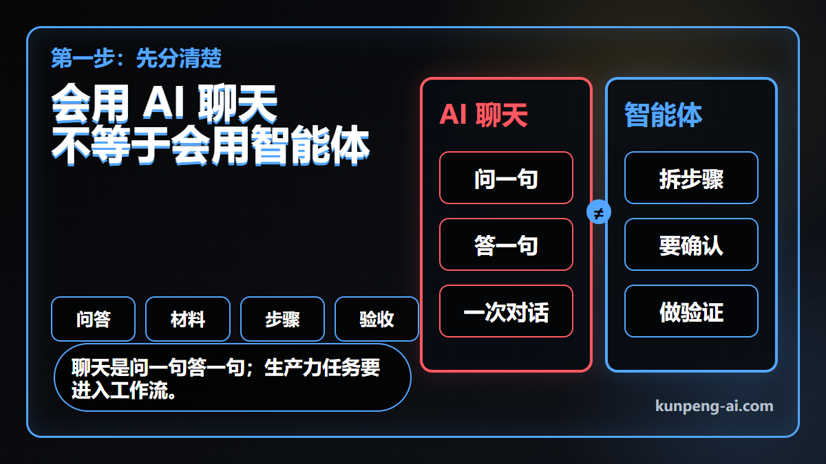 会用 AI 聊天,不等于会用智能体