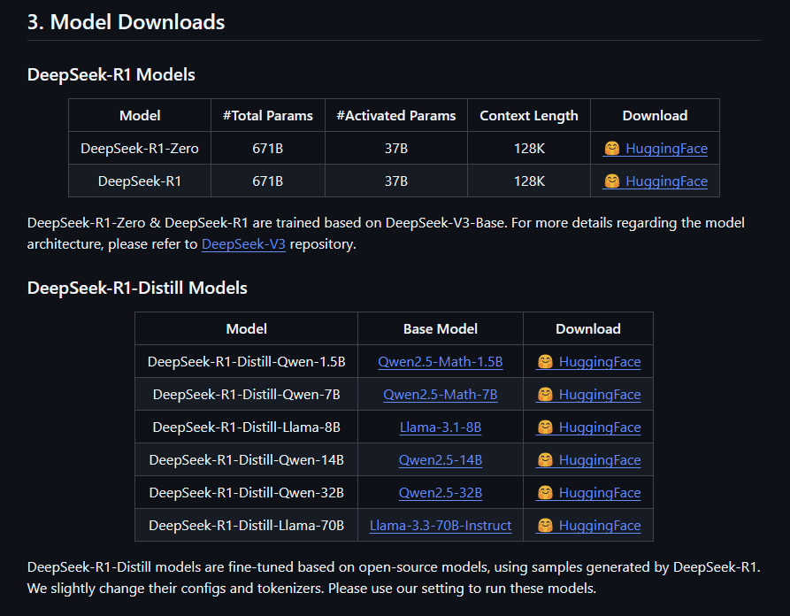 How I Run Distill Deepseek Model Locally | by Johanes Mistrialdo | Jan,  2025 | Medium