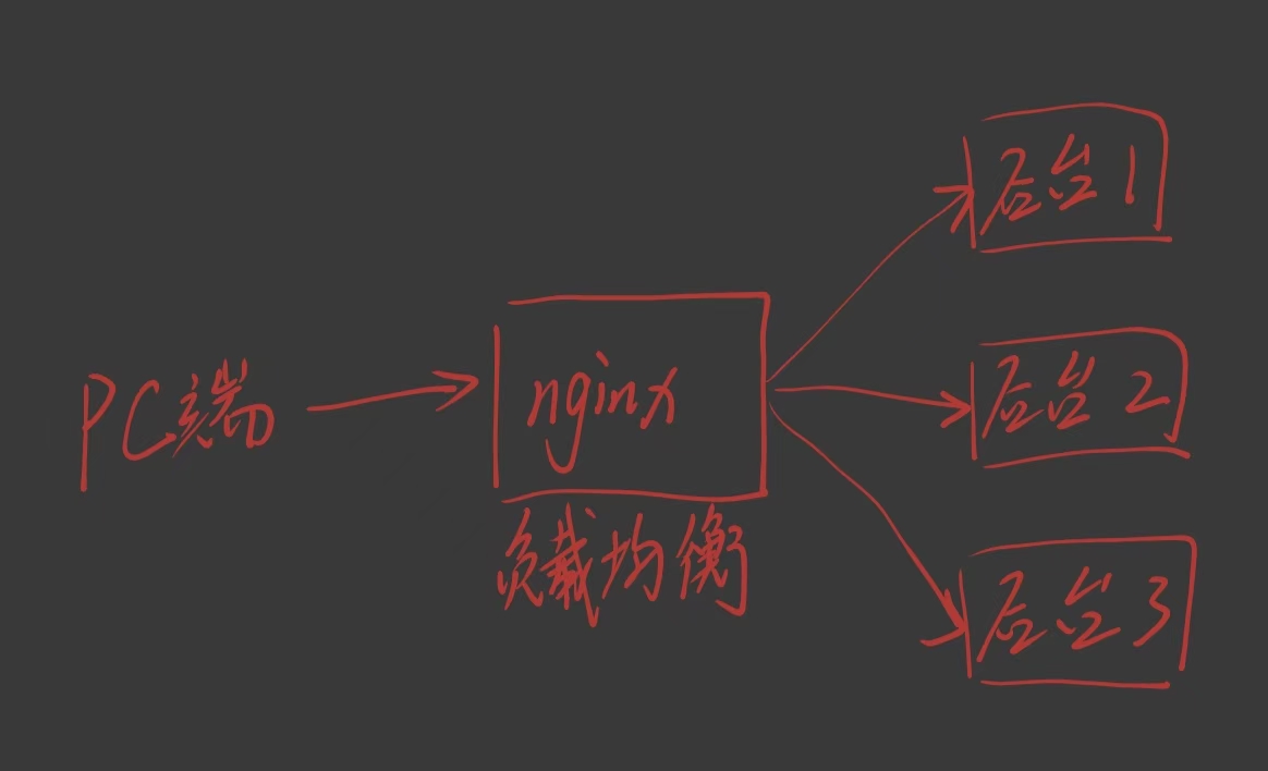 云计算运维之WEB服务器介绍和搭建_nginx