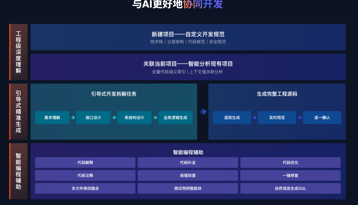 工具对比雷达图