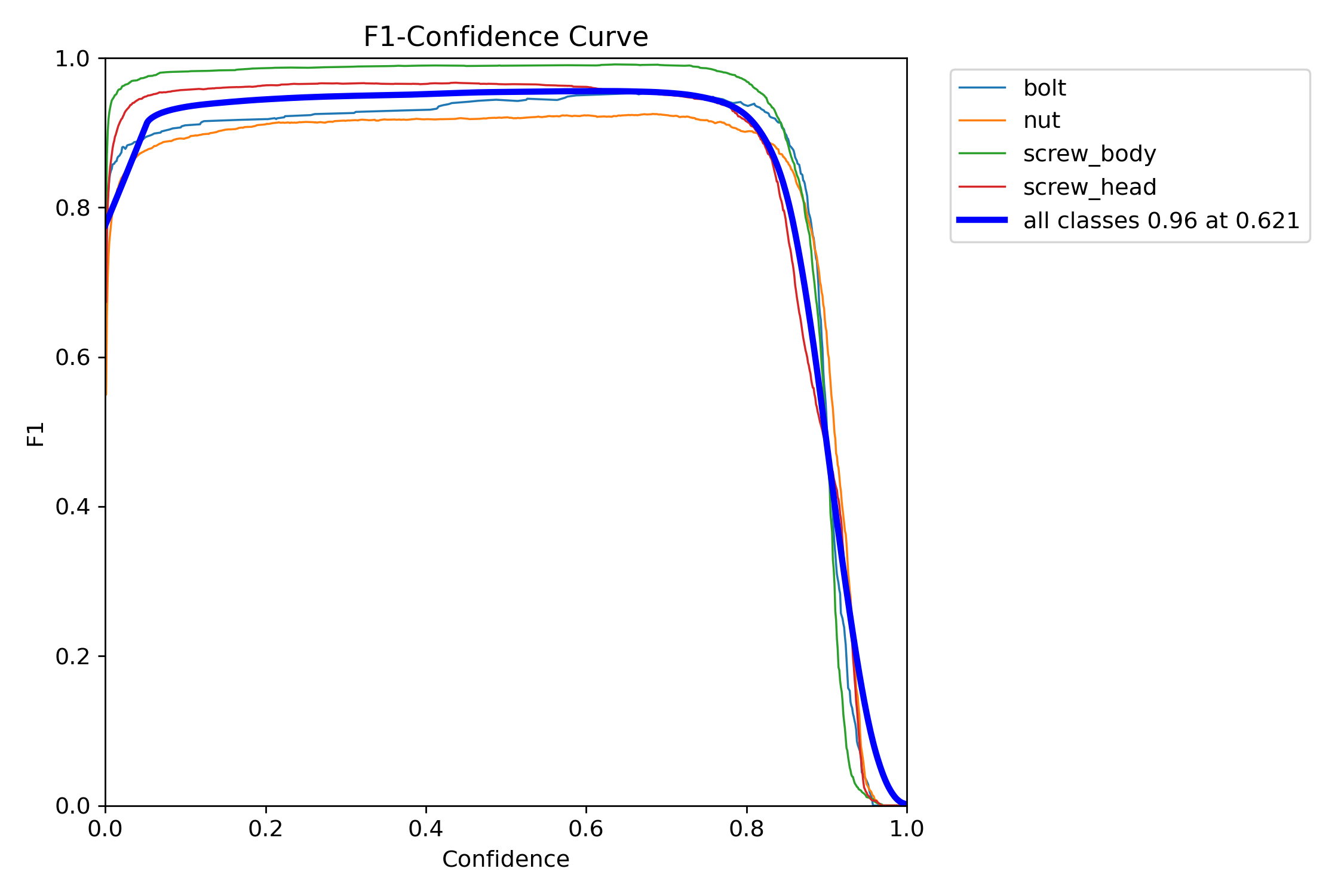 BoxF1_curve