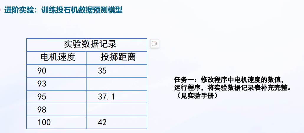 用多项式回归分析简单投掷数据-训练投石机数据预测模型_线性回归_13