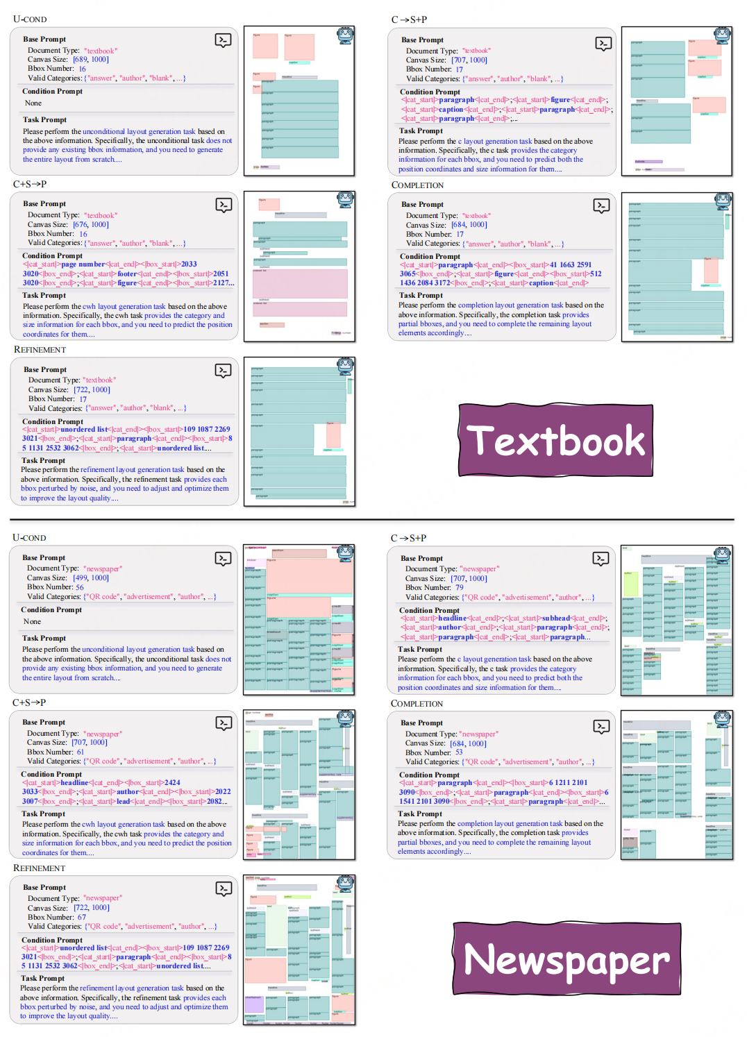 合成数据可视化